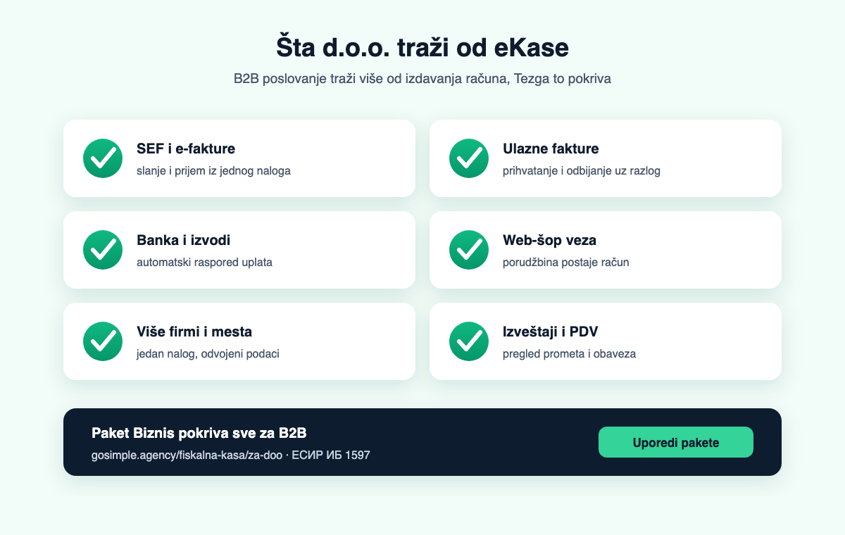 Šta d.o.o. traži od eKase