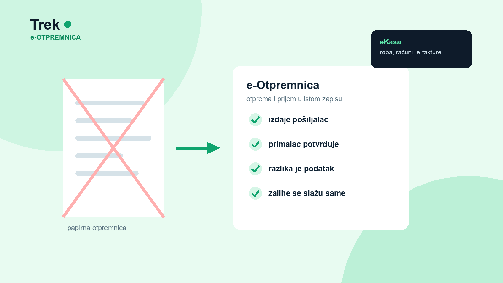 e-Otpremnica: šta se menja za firme koje šalju robu i kako da se pripremiš