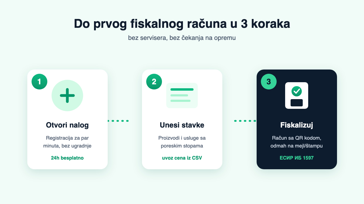 Do prvog fiskalnog računa u tri koraka