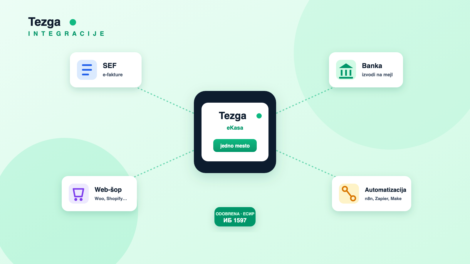 Sa čim se Tezga povezuje: SEF, banka i web-šop na jednom mestu