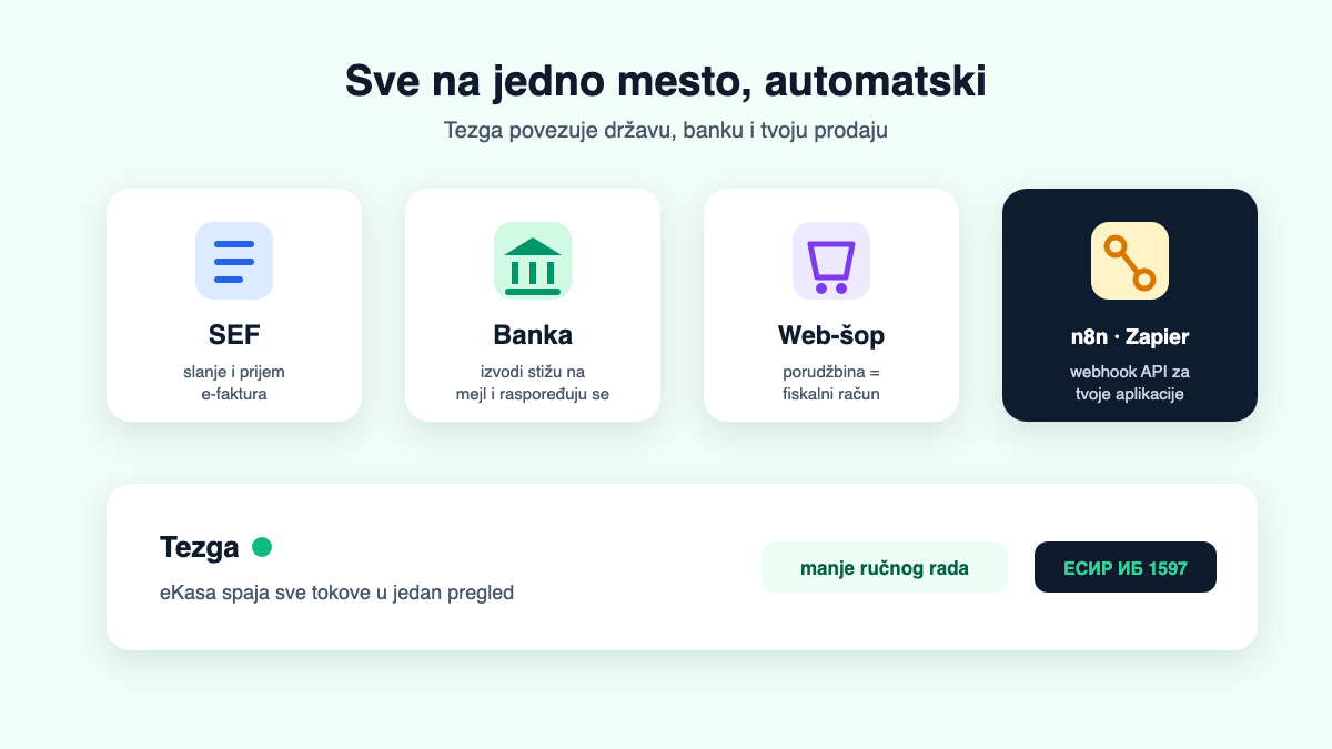 Šta se povezuje sa eKasom: SEF, banka, veb prodavnica