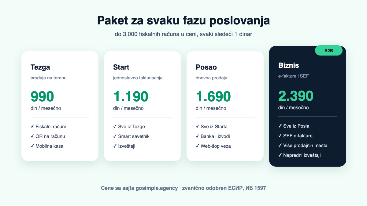 Paketi i cene Tezga eKase